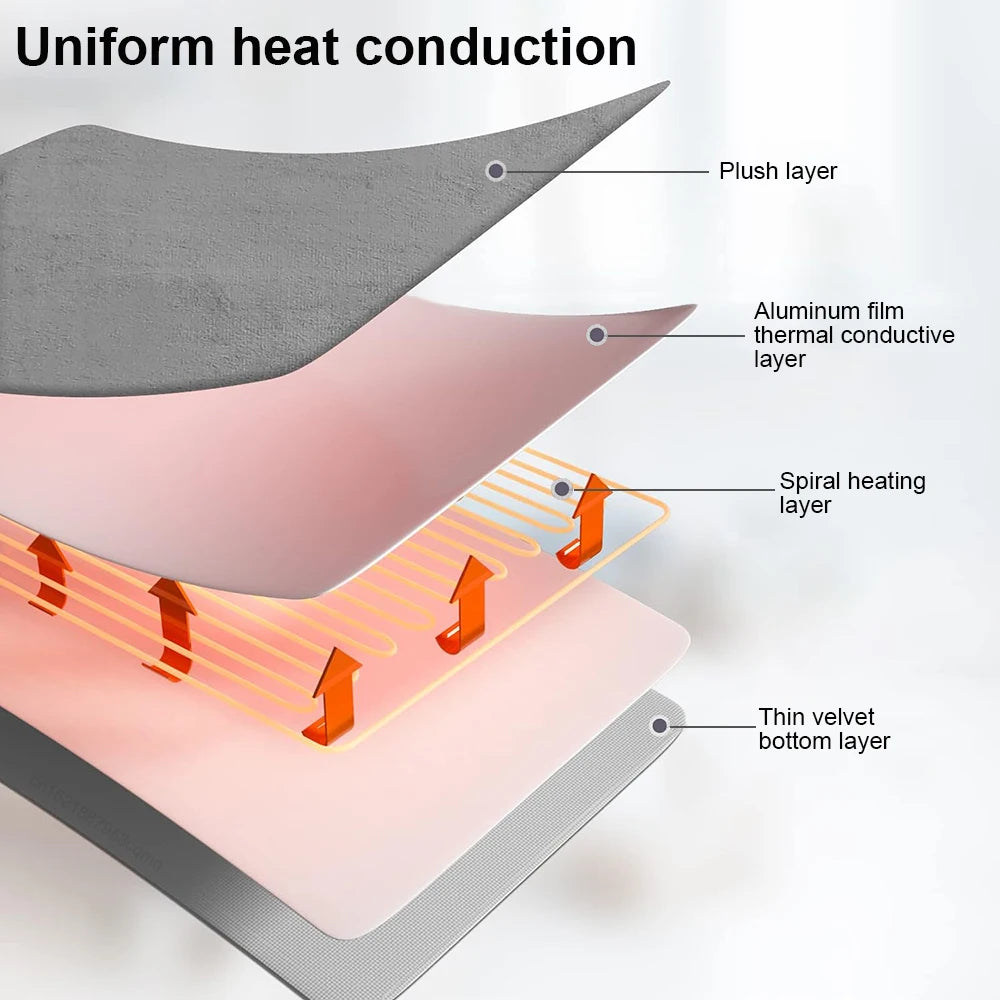 Manta Eléctrica con Termostato